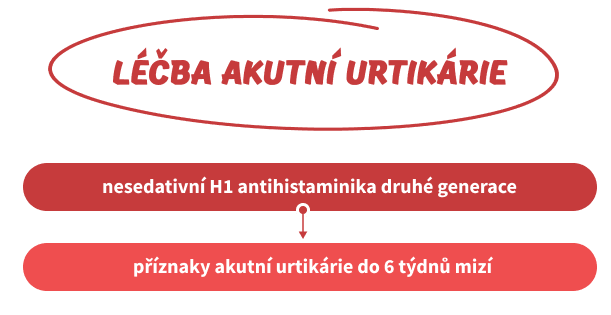 Léčba akutní urtikárie